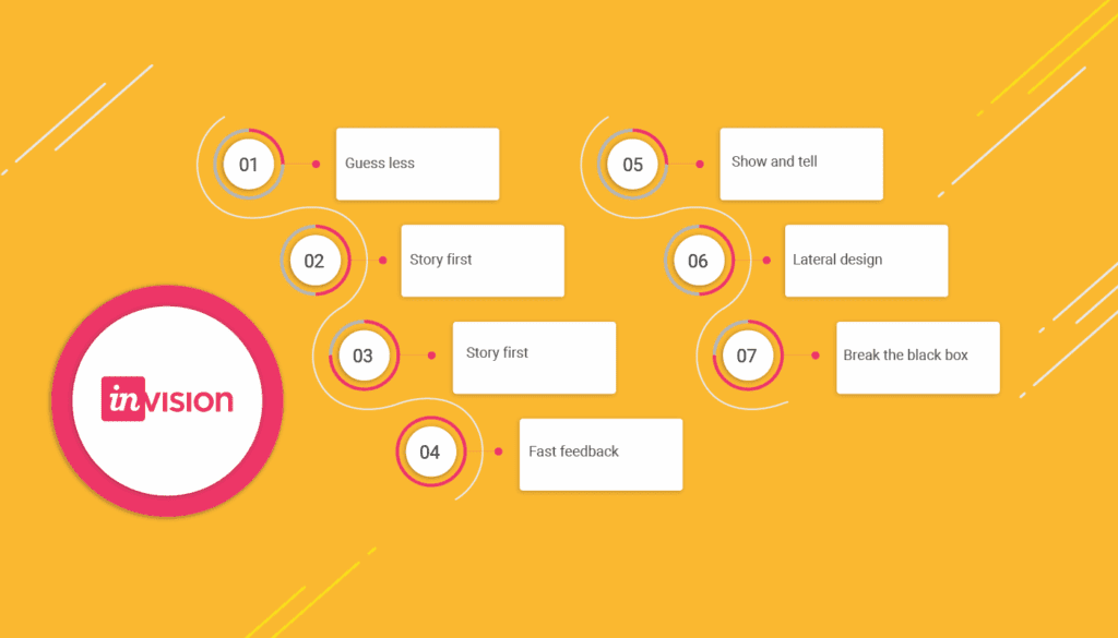 inVision Design Principles | LITSLINK Blog