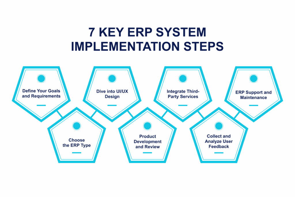 ERP System Implementation Steps