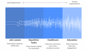 The Potential Positive Impacts of AI on Jobs