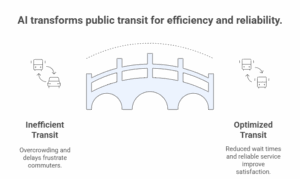 AI transforms public transit for efficiency and reliability