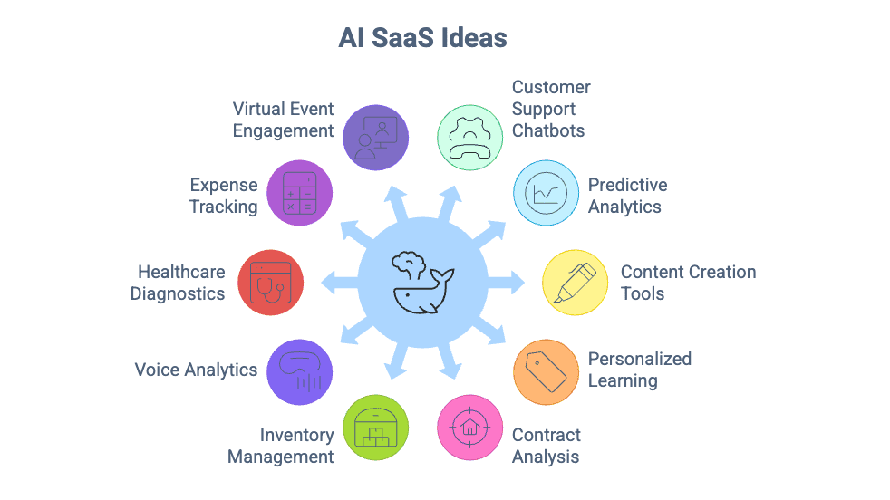 AI SaaS Ideas