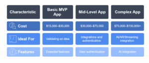 Cost to Build a Startup Mobile App