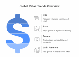 Global Retail Trends Overview