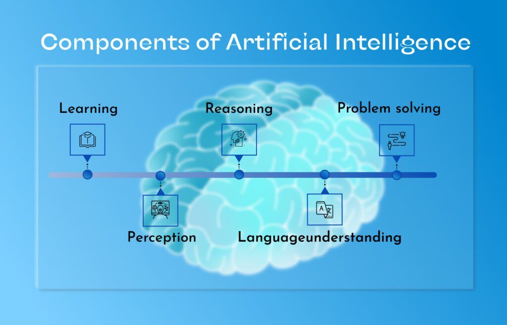 how to build ai