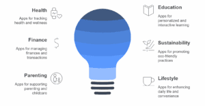 Mobile App Ideas for Startups Mobile App Ideas for Startups
