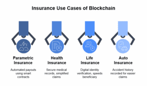 Insurance Use Cases of Blockchain