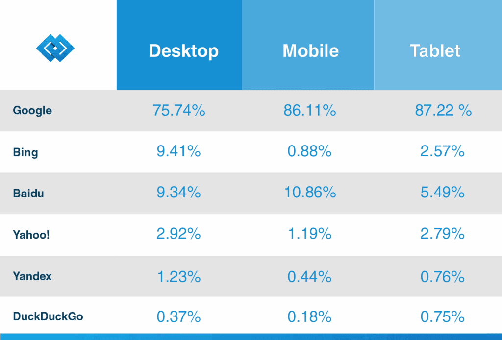 Top web crawlers and their market share | LITSLINK Blog