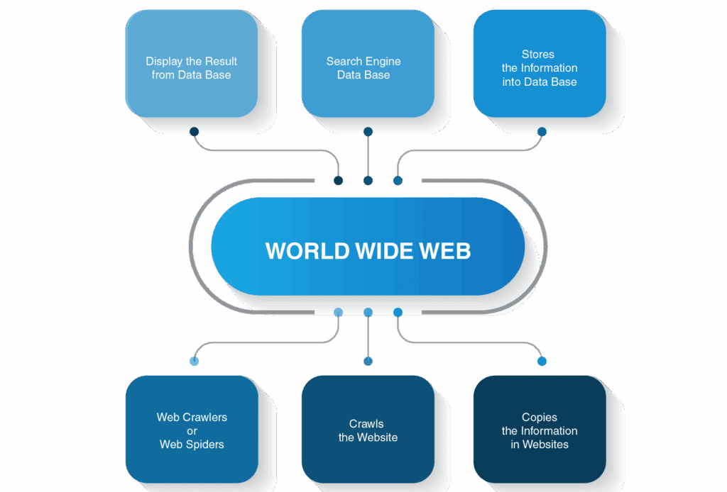 How does a web crawler work - Infographic on web crawling process | LITSLINK Blog