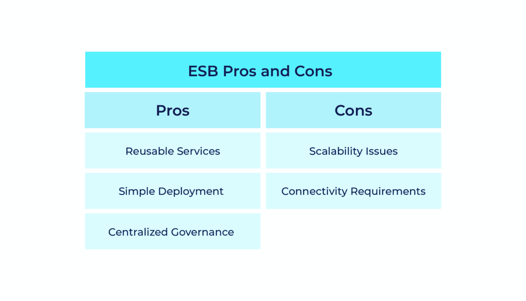 ESB advantages and disadvantages