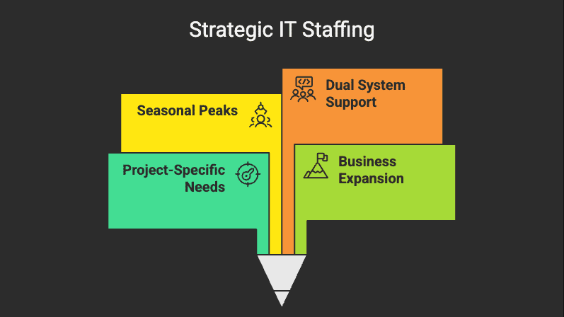  IT team augmentation