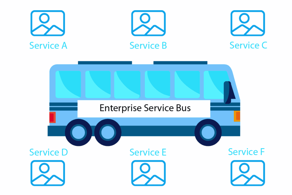 What is ESB?