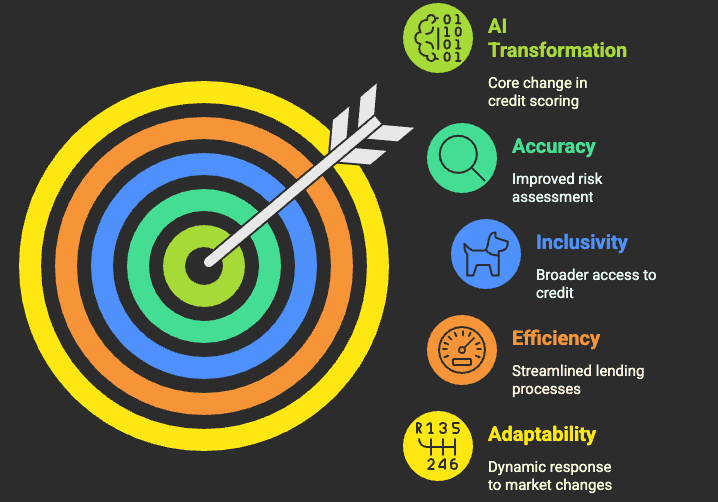 AI-Based Credit Scoring