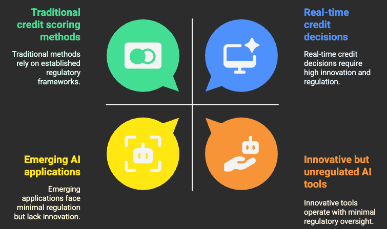 AI-Based Credit Scoring