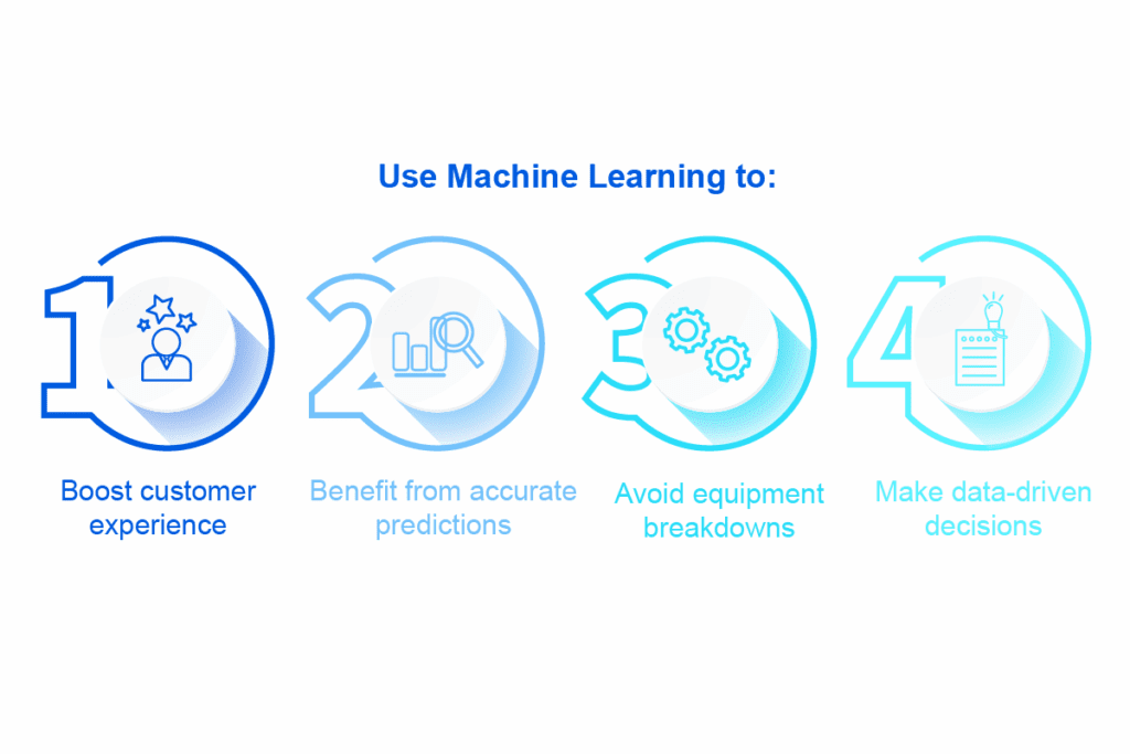 Applying_machine_learning