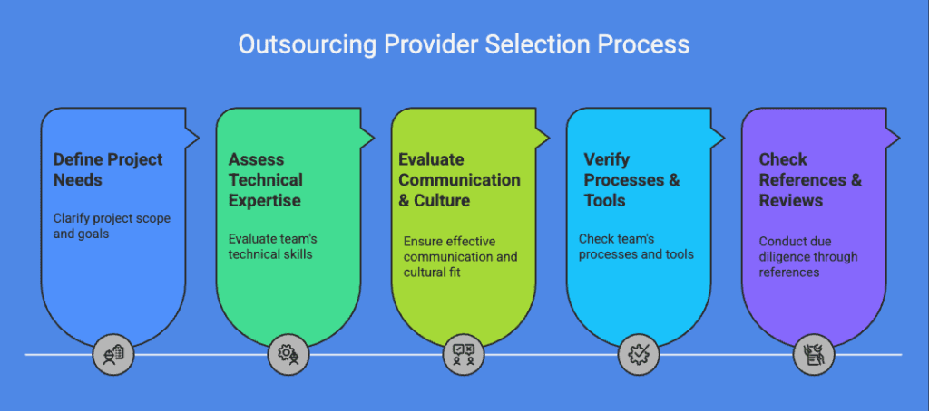 How to Choose the Right Outsourcing Partner