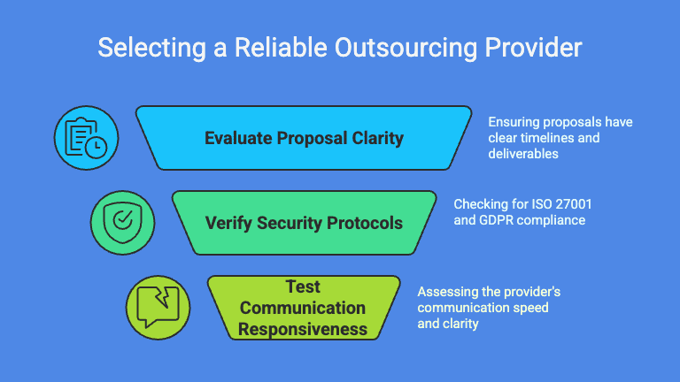 How to Choose the Right Outsourcing Partner