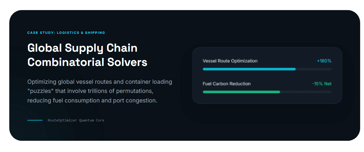 Quantum AI in Logistics & Ocean Shipping