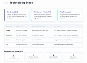 Choose a Programming Language 