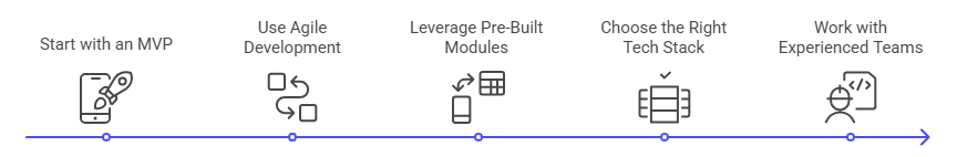 How to Reduce Your Mobile App Development Time - visual selection