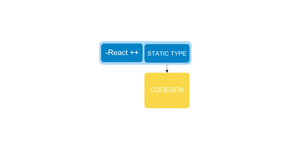 React Native Codegen | LITSLINK Blog