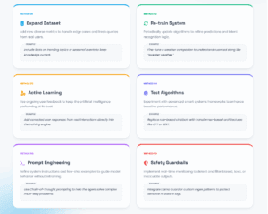 Analyze and Enhance the LLMs