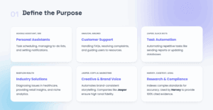 Step 1 Decide the Purpose of Your AI Helper