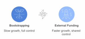 Bootstrapping - visual selection Bootstrapping - visual selection