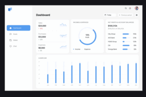 Sales Leads Evaluation