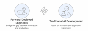 How should AI technologies be translated into useful products