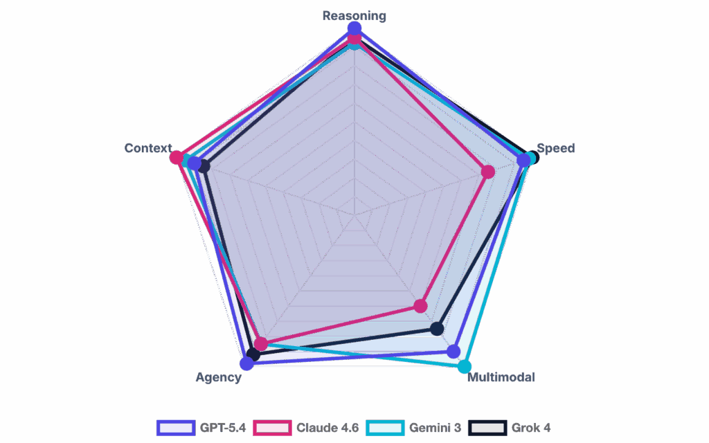 Most Advanced AI Systems