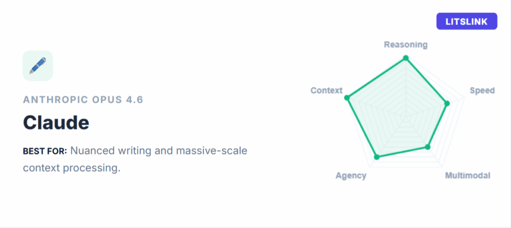 Anthropic – Claude Opus 4.6