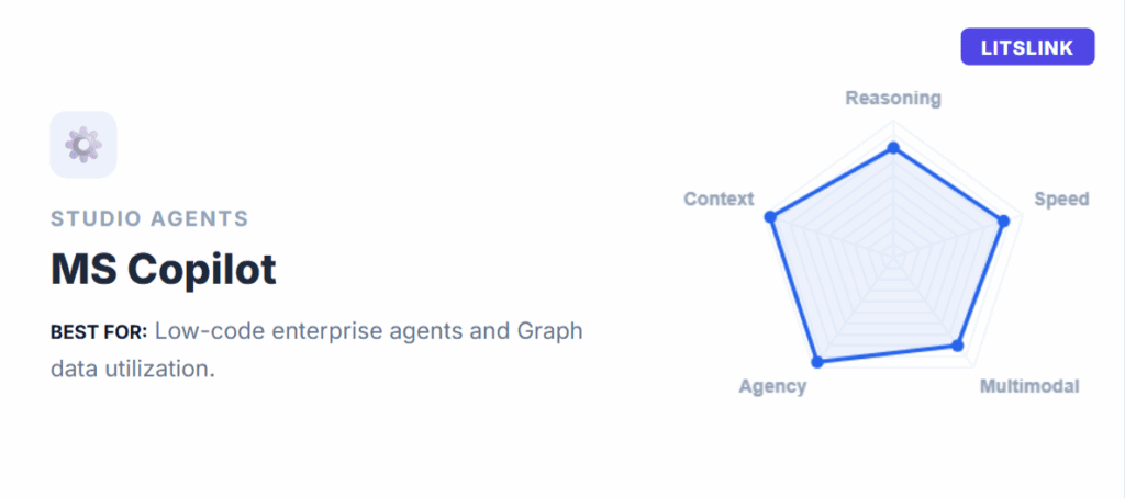 GitHub – GitHub Copilot (Agent Mode + AI Coding)