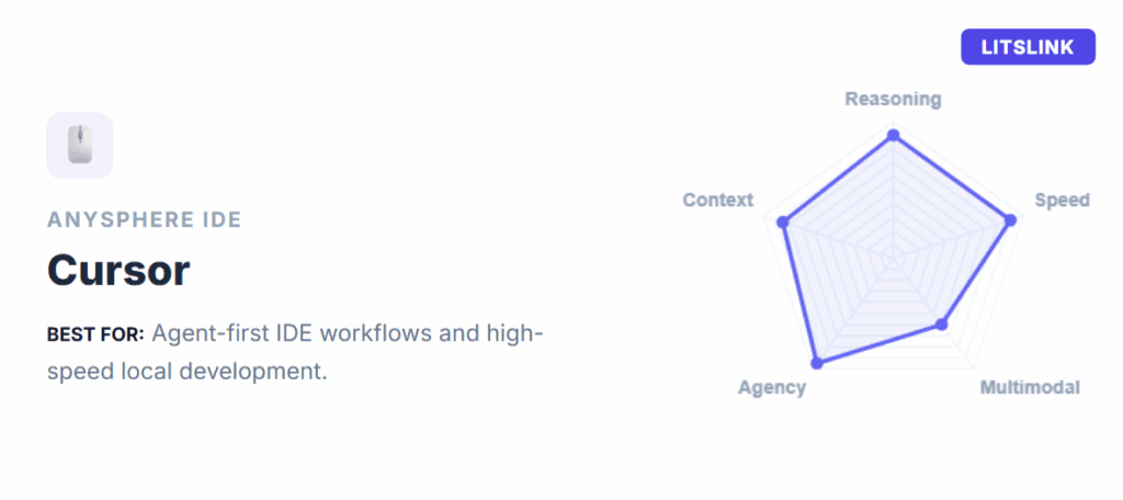 Cursor (Anysphere) – AI-Native IDE Workflows