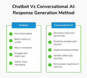 Response Generation Method