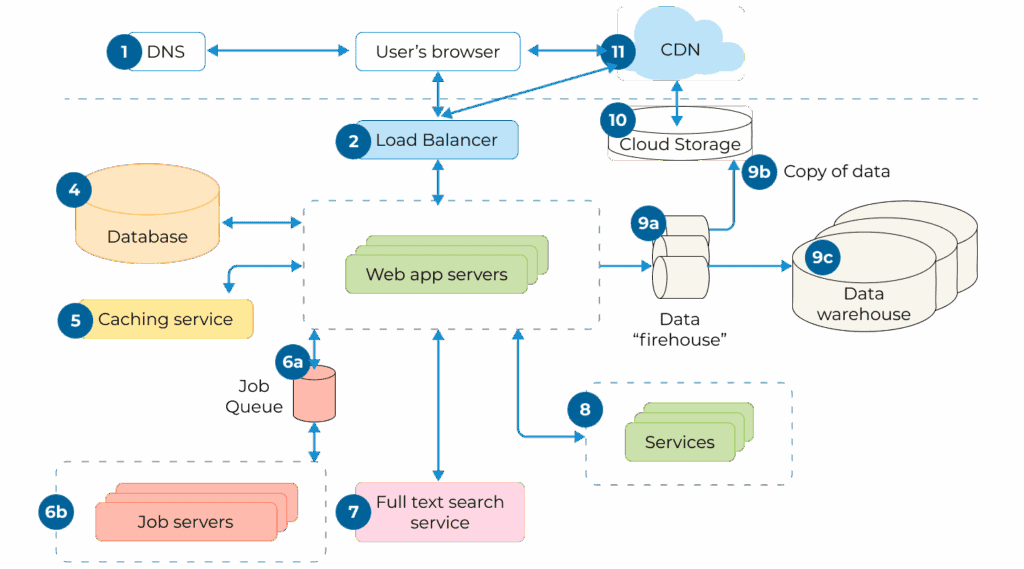 Web Application Architecture Diagram LITSLINK 