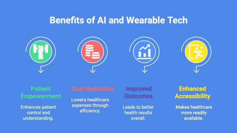 AI Wearables