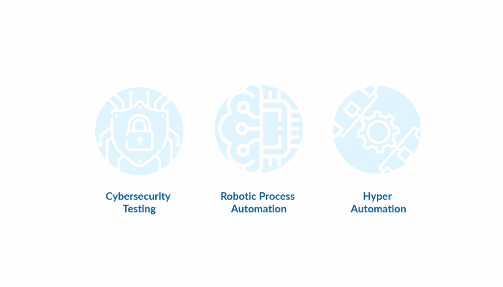 Trends in Automation Testing | LITSLINK Blog