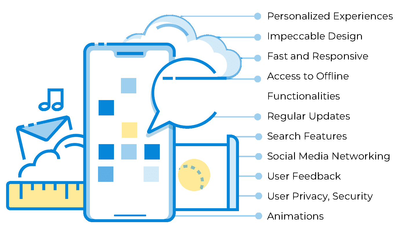 Features that Make an App Great - Infographic | LITSLINK Blog