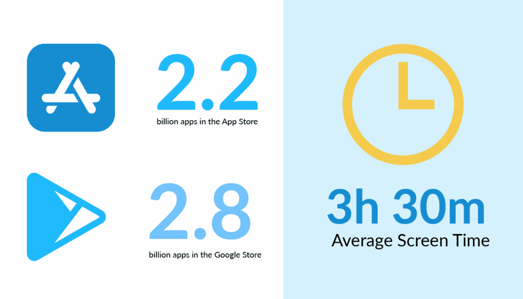 Mobile Development Market Statistics - iOS vs Android | LITSLINK Blog