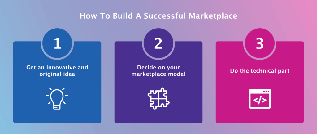 Building a successful online marketplace startup | LITSLINK Blog