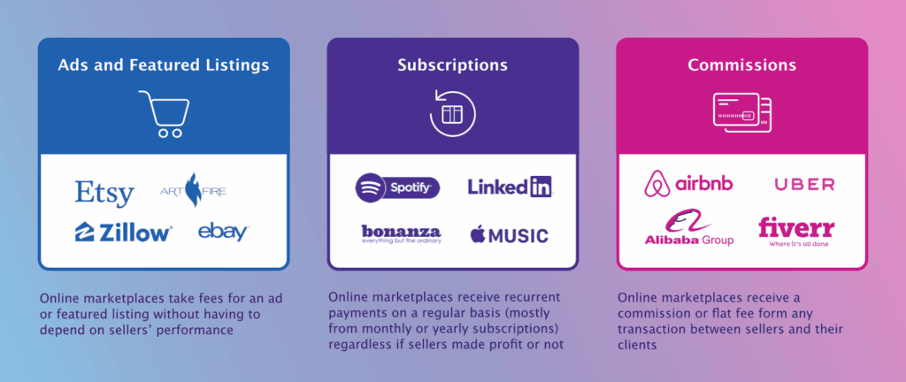 Top online marketplaces 2019 and their business models | LITSLINK Blog