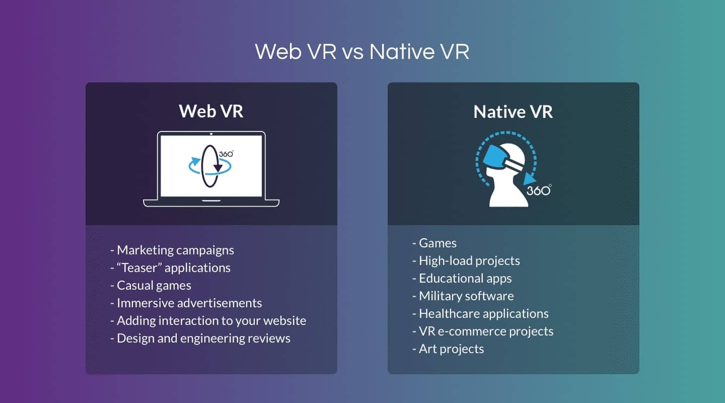 Native (Unity, Unreal Engine, Lumberyard, CryEngine) vs Web VR (React 360, A-frame, Three.js, Unity) - The Best Applications | LITSLINK Blog