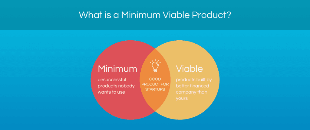 The definition of MVP | LITSLINK Blog