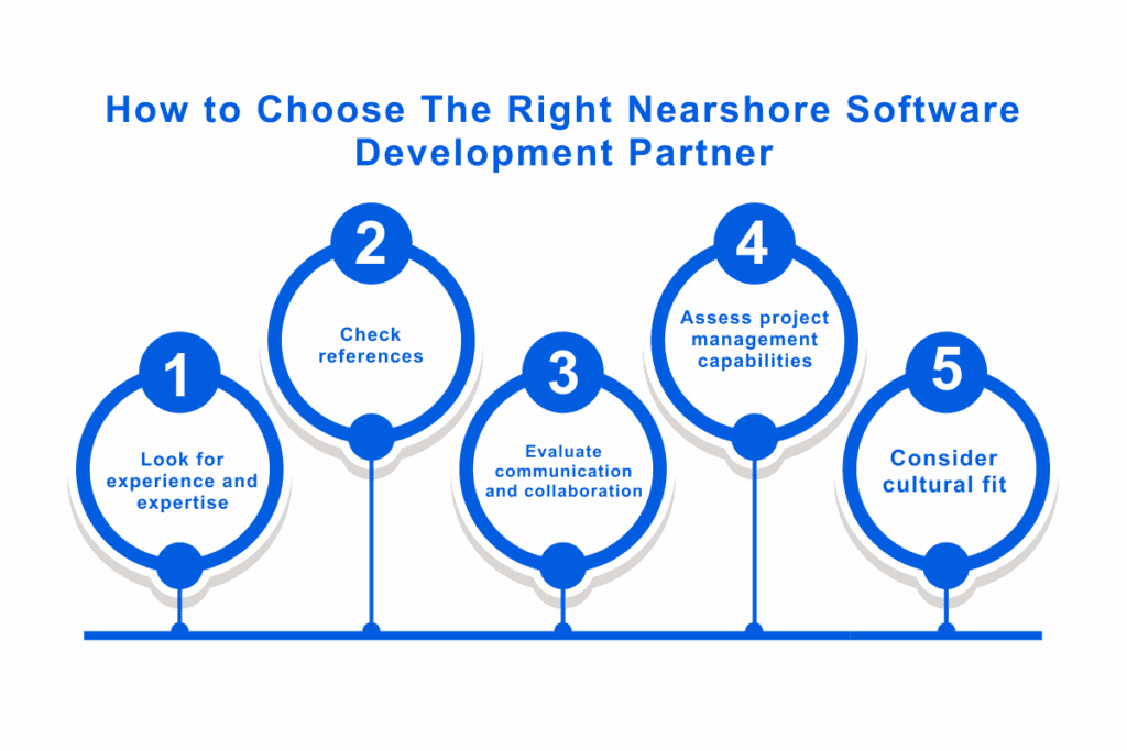nearshore product development