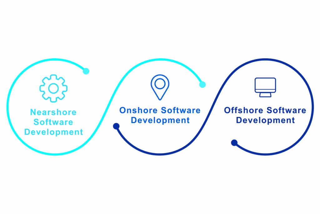 nearshore software development model