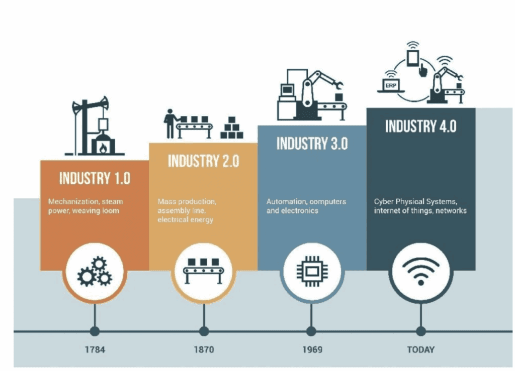 Future of AI in Manufacturing