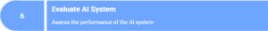 Step 6 Evaluating the AI System