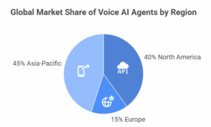 Global Market Share of Voice AI Agents by Region