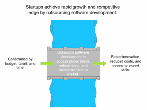 Advantages of Outsourcing Software Development for Startups