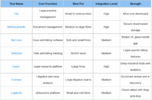 Best Tools for Lawyers and Law Firms